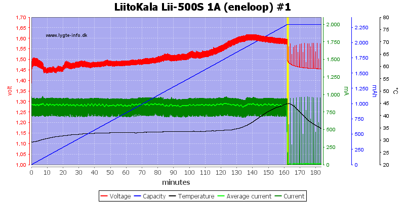 LiitoKala%20Lii-500S%201A%20%28eneloop%29%20%231.png