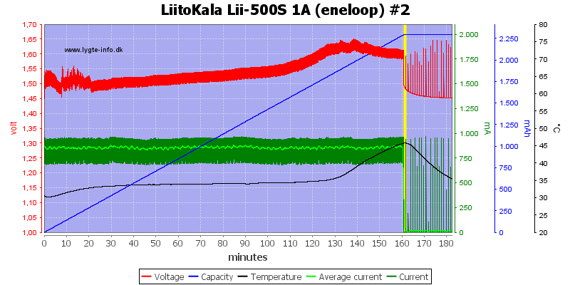 LiitoKala%20Lii-500S%201A%20%28eneloop%29%20%232.png