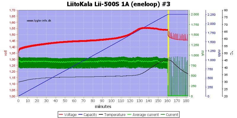 LiitoKala%20Lii-500S%201A%20%28eneloop%29%20%233.png