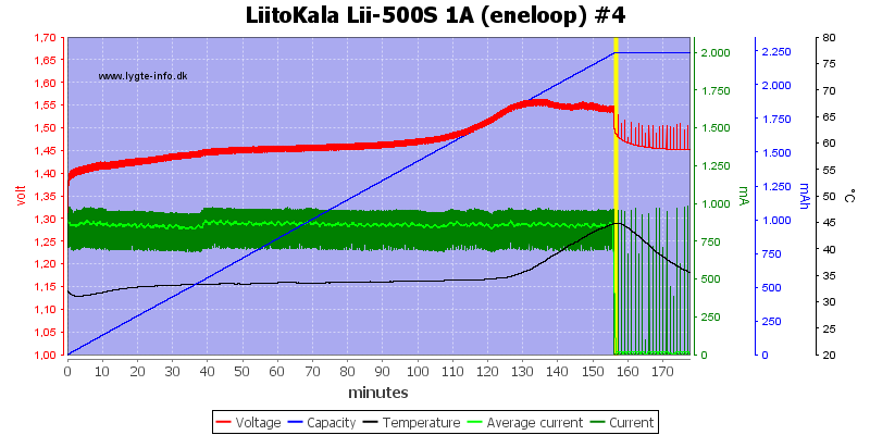 LiitoKala%20Lii-500S%201A%20%28eneloop%29%20%234.png