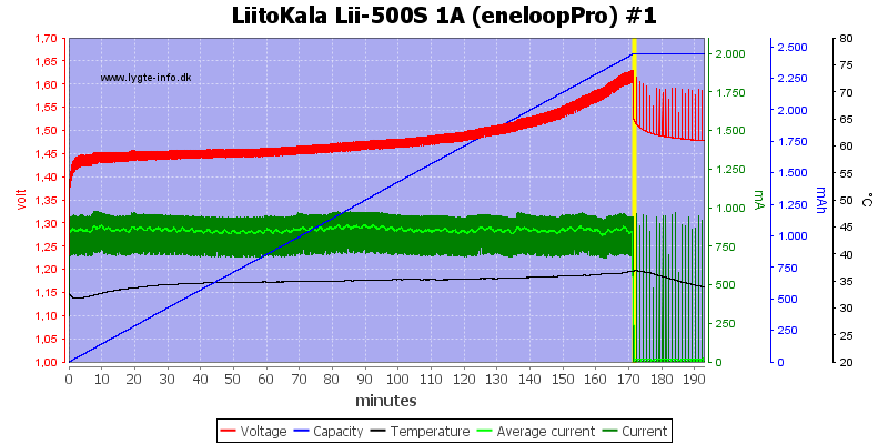 LiitoKala%20Lii-500S%201A%20%28eneloopPro%29%20%231.png