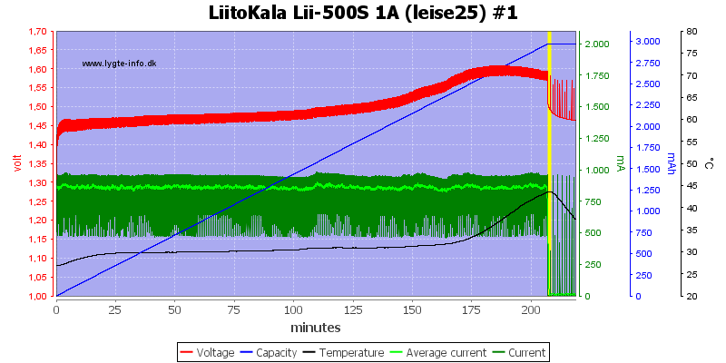 LiitoKala%20Lii-500S%201A%20%28leise25%29%20%231.png