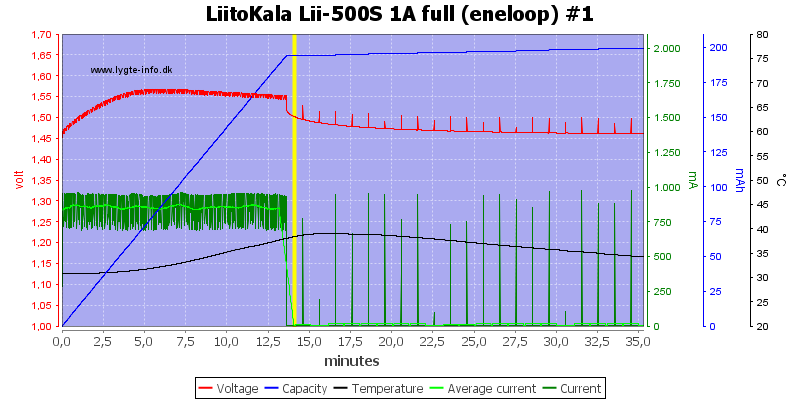 LiitoKala%20Lii-500S%201A%20full%20%28eneloop%29%20%231.png