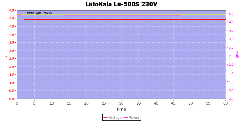 LiitoKala%20Lii-500S%20230V%20load%20test.png