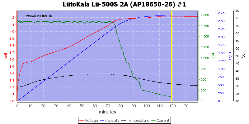 LiitoKala%20Lii-500S%202A%20%28AP18650-26%29%20%231.png