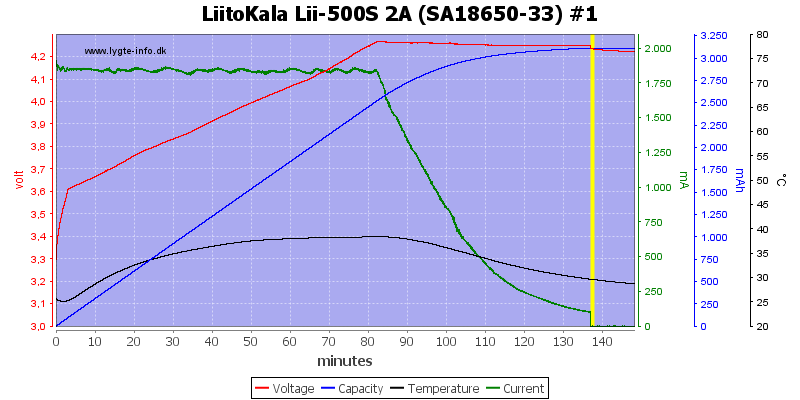 LiitoKala%20Lii-500S%202A%20%28SA18650-33%29%20%231.png