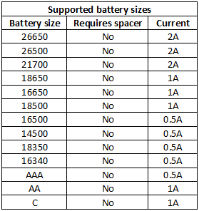 supportedBatterySizes.png