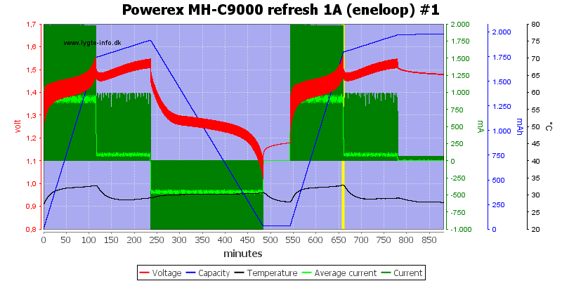 Powerex%20MH-C9000%20refresh%201A%20(eneloop)%20%231.png