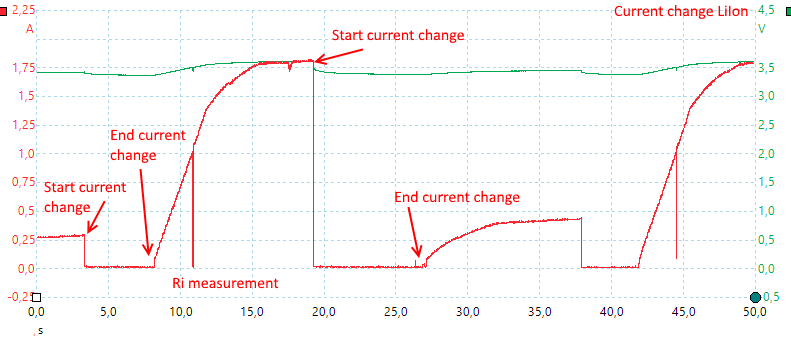 CurrentChangeLiIon.png