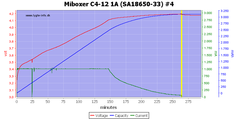 Miboxer%20C4-12%201A%20%28SA18650-33%29%20%234.png