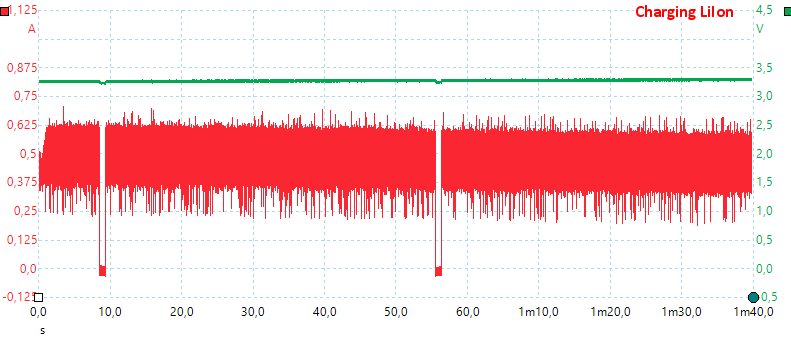 ChargingLiIon.png