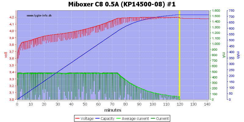 Miboxer%20C8%200.5A%20%28KP14500-08%29%20%231.png