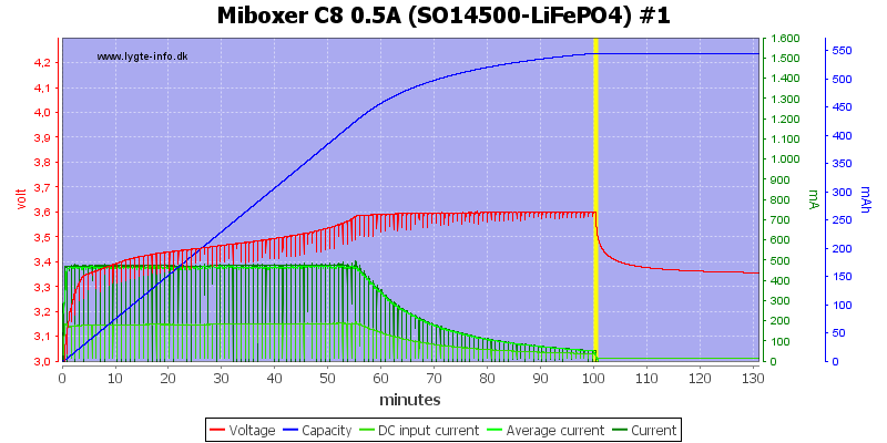 Miboxer%20C8%200.5A%20%28SO14500-LiFePO4%29%20%231.png