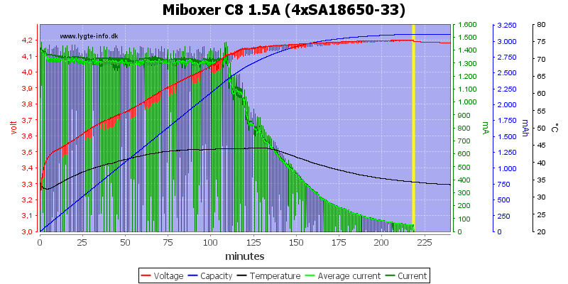 Miboxer%20C8%201.5A%20%284xSA18650-33%29.png