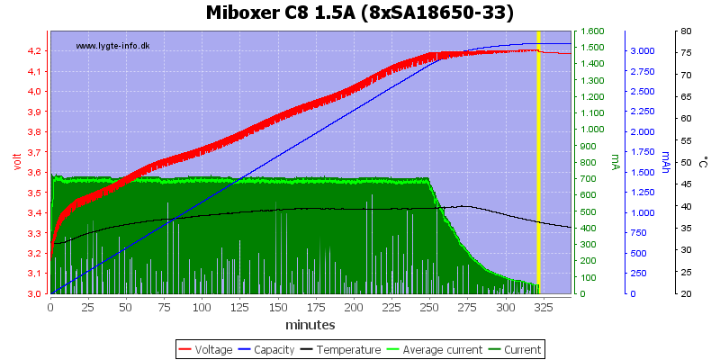 Miboxer%20C8%201.5A%20%288xSA18650-33%29.png