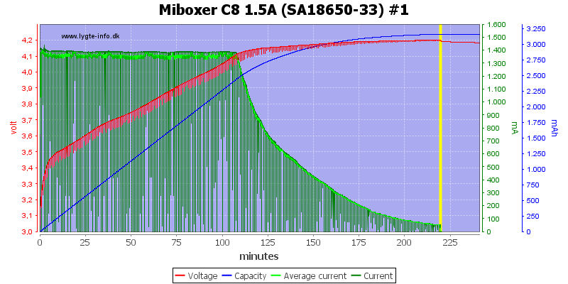 Miboxer%20C8%201.5A%20%28SA18650-33%29%20%231.png