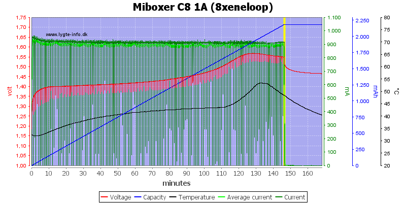 Miboxer%20C8%201A%20%288xeneloop%29.png