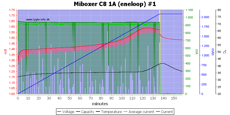 Miboxer%20C8%201A%20%28eneloop%29%20%231.png