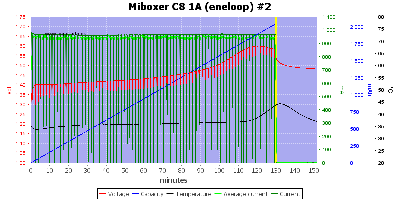 Miboxer%20C8%201A%20%28eneloop%29%20%232.png