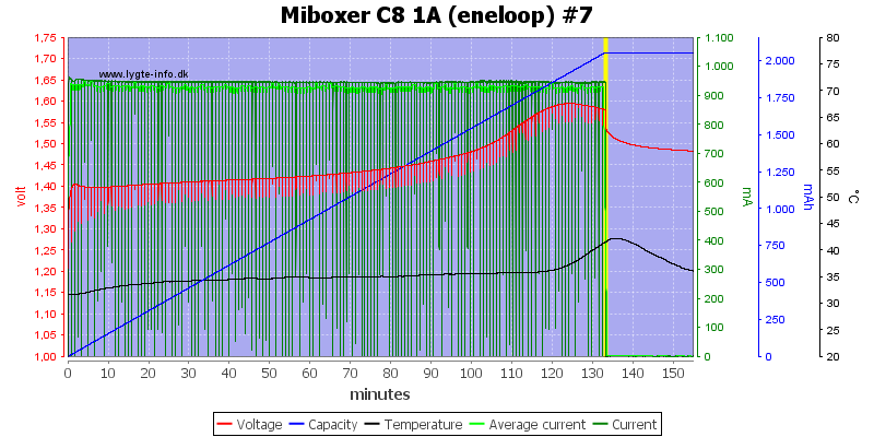 Miboxer%20C8%201A%20%28eneloop%29%20%237.png