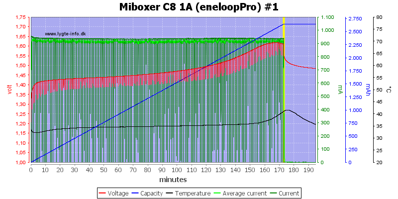 Miboxer%20C8%201A%20%28eneloopPro%29%20%231.png