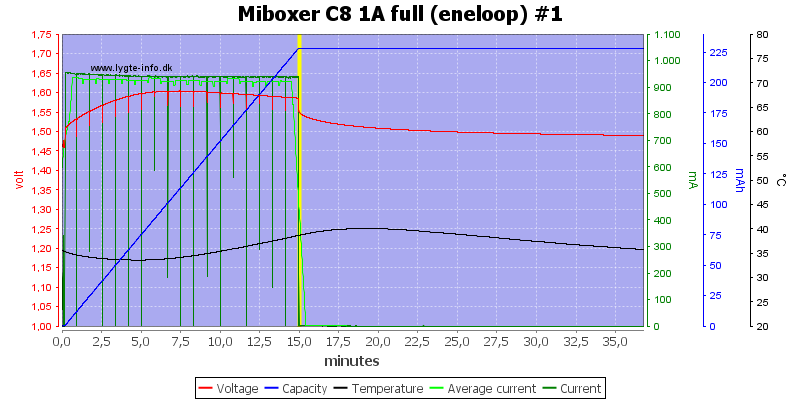 Miboxer%20C8%201A%20full%20%28eneloop%29%20%231.png