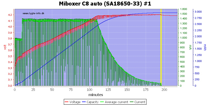 Miboxer%20C8%20auto%20%28SA18650-33%29%20%231.png