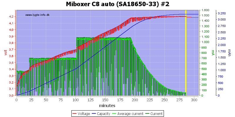 Miboxer%20C8%20auto%20%28SA18650-33%29%20%232.png