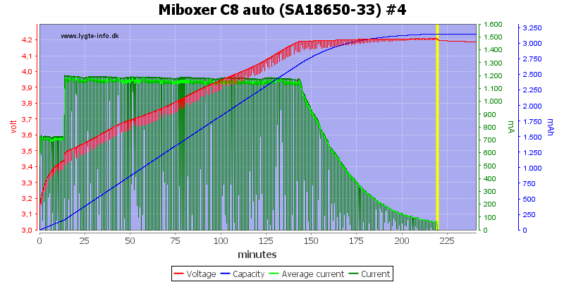 Miboxer%20C8%20auto%20%28SA18650-33%29%20%234.png