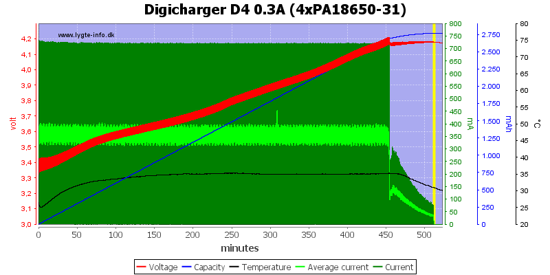 Digicharger%20D4%200.3A%20(4xPA18650-31).png