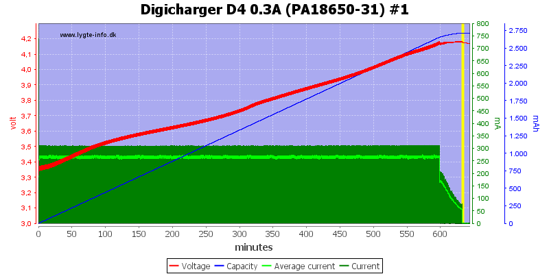 Digicharger%20D4%200.3A%20(PA18650-31)%20%231.png