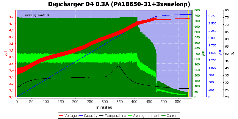 Digicharger%20D4%200.3A%20(PA18650-31+3xeneloop).png
