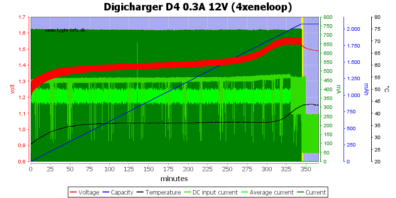 Digicharger%20D4%200.3A%2012V%20(4xeneloop).png