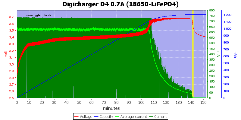 Digicharger%20D4%200.7A%20(18650-LiFePO4).png