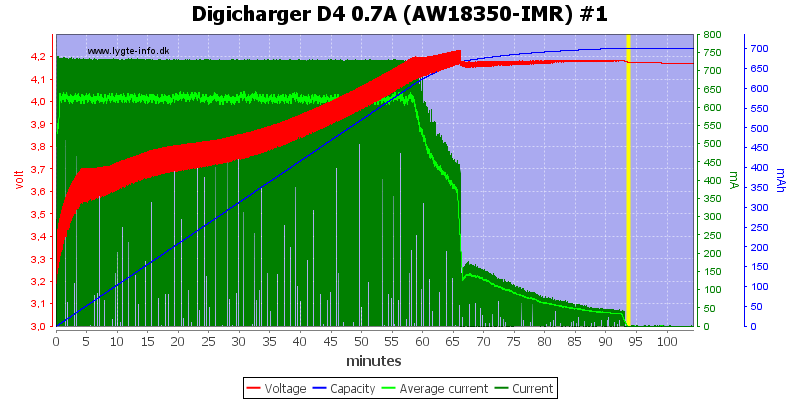 Digicharger%20D4%200.7A%20(AW18350-IMR)%20%231.png