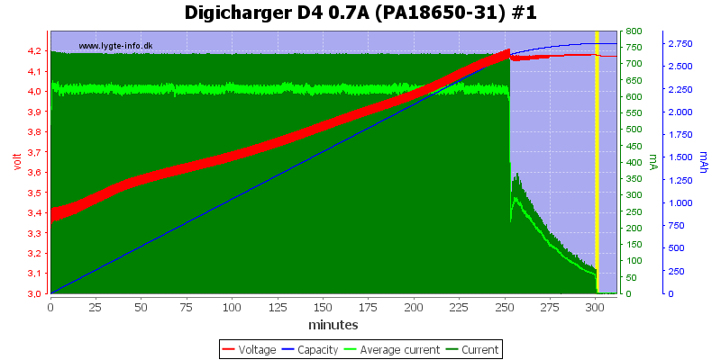 Digicharger%20D4%200.7A%20(PA18650-31)%20%231.png