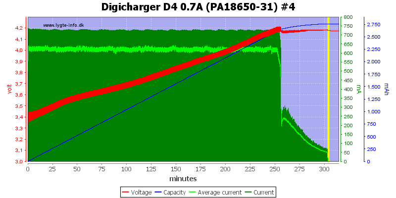 Digicharger%20D4%200.7A%20(PA18650-31)%20%234.png