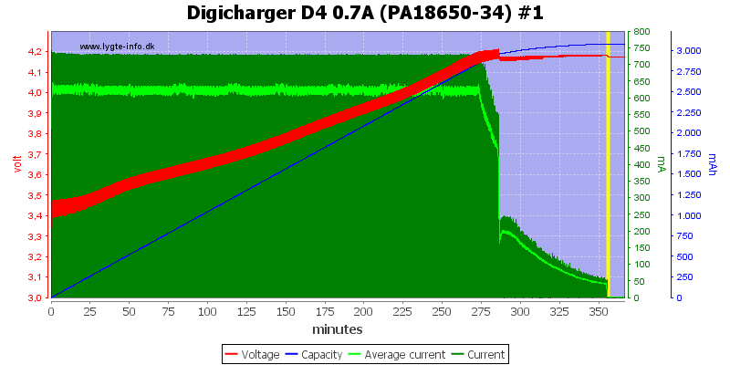 Digicharger%20D4%200.7A%20(PA18650-34)%20%231.png