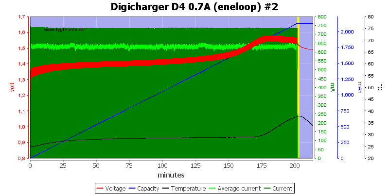 Digicharger%20D4%200.7A%20(eneloop)%20%232.png