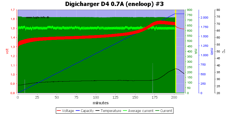 Digicharger%20D4%200.7A%20(eneloop)%20%233.png