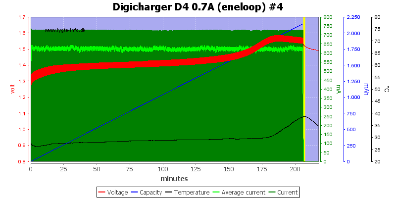 Digicharger%20D4%200.7A%20(eneloop)%20%234.png