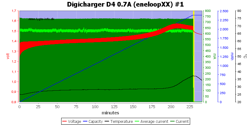 Digicharger%20D4%200.7A%20(eneloopXX)%20%231.png