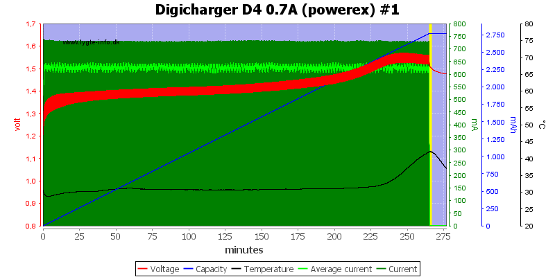 Digicharger%20D4%200.7A%20(powerex)%20%231.png