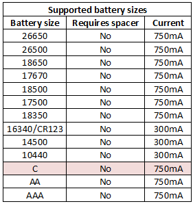 supportedBatterySizes.png