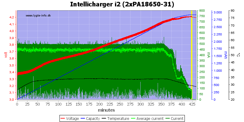 Intellicharger%20i2%20(2xPA18650-31).png