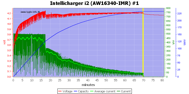 Intellicharger%20i2%20(AW16340-IMR)%20%231.png