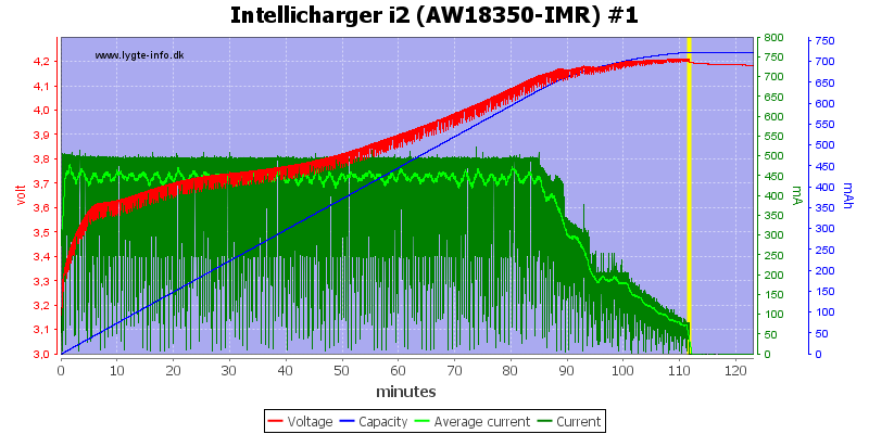 Intellicharger%20i2%20(AW18350-IMR)%20%231.png