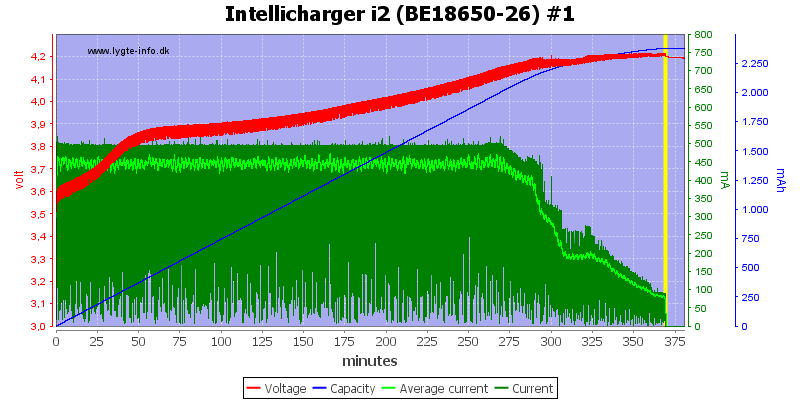 Intellicharger%20i2%20(BE18650-26)%20%231.png