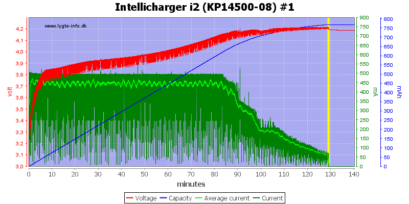 Intellicharger%20i2%20(KP14500-08)%20%231.png