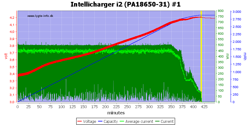 Intellicharger%20i2%20(PA18650-31)%20%231.png